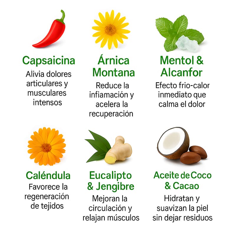 Rodillax | Potente Gel FRÍO Y CALOR para el alivio del dolor de Rodillas